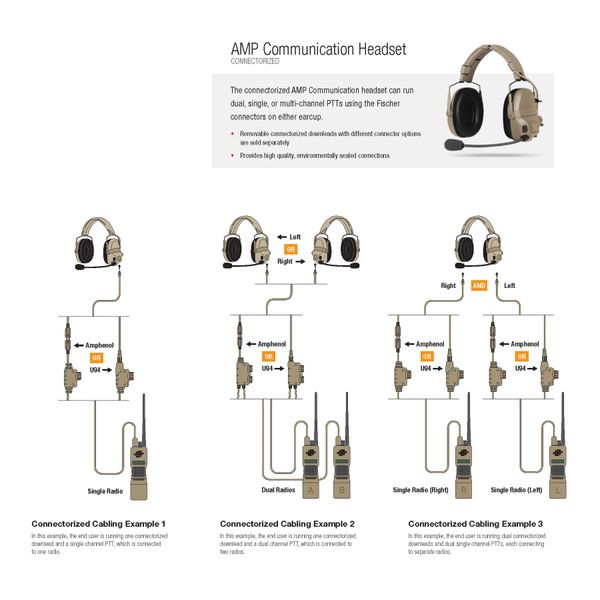 Навушники Ops-Core AMP Headset - Connectorized 2000000075662 фото