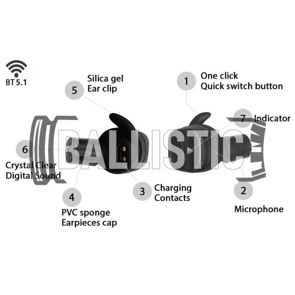 Бездротові блютуз-навушники Earmor M20T Wireless BT5.1 Earbuds Hearing Protection 2000000114439 фото