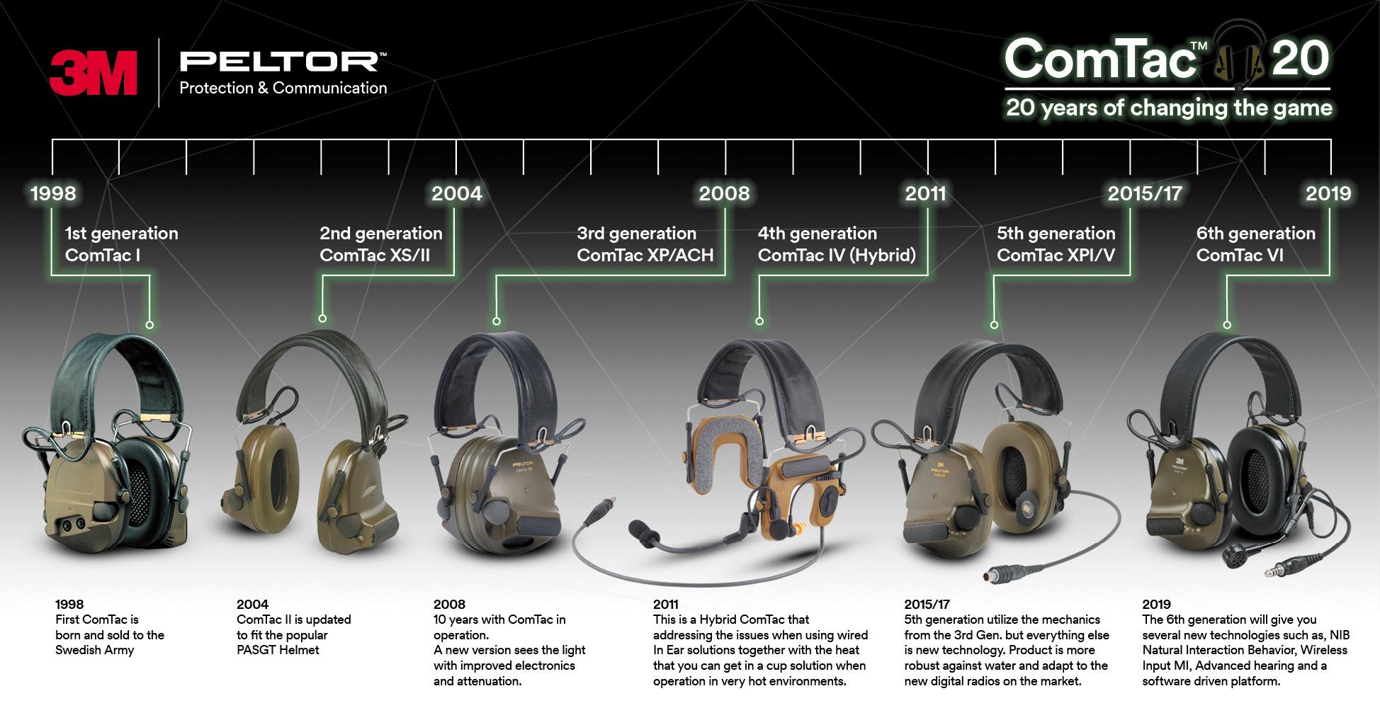 Peltor ComTac Countdown